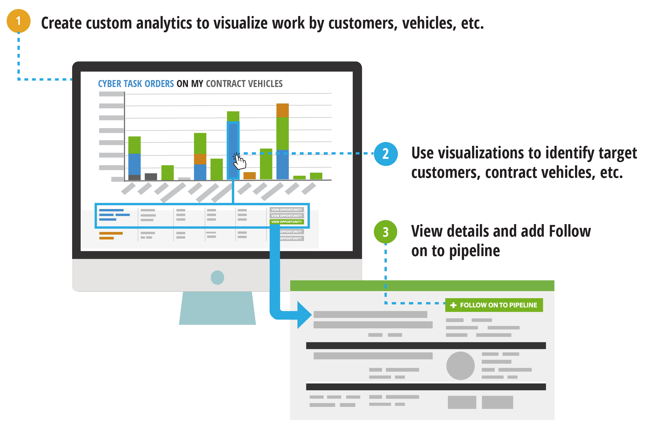 Real-Time Intelligence, BD, Capture, and Proposal for GovCon